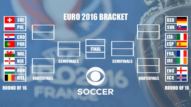 Euro 2016 Knockout Bracket